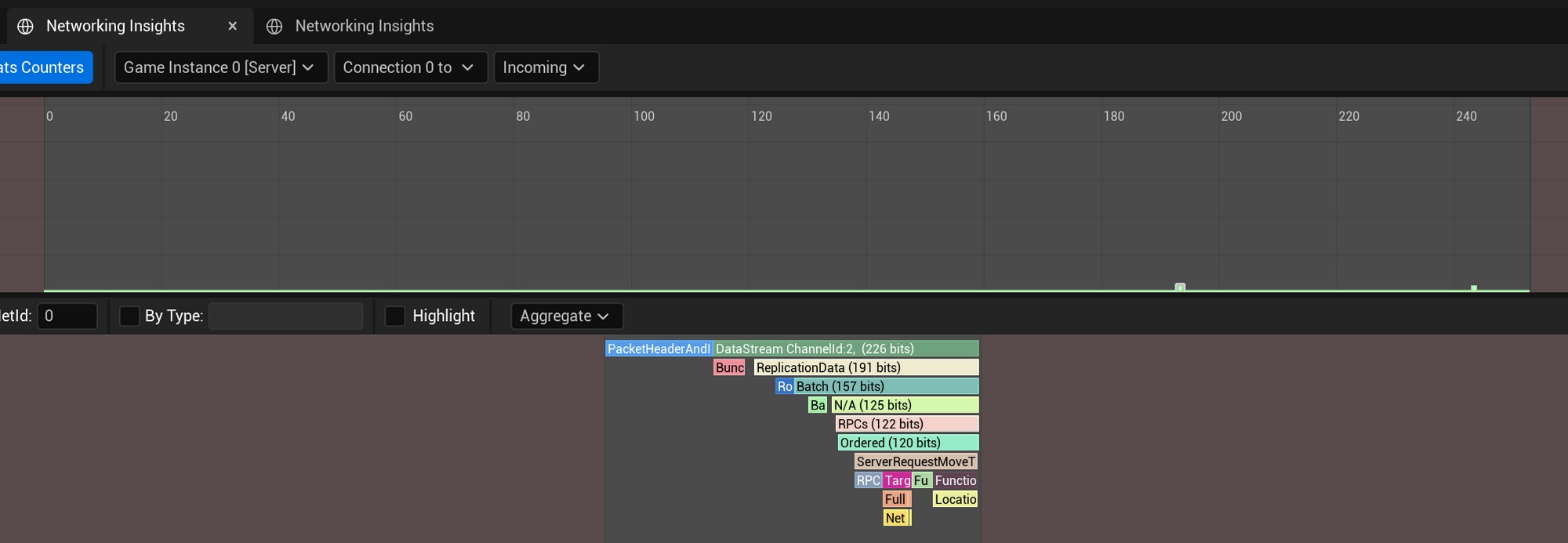The Unreal Insights profiler showing incoming packets from a connection. One is inspected to show that ServerRequestMove is being requested.