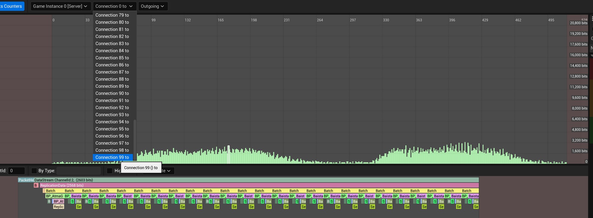 Another Unreal Insights view showing a lot more outgoing traffic now. A clear dip is present where the wander logic was turned off.