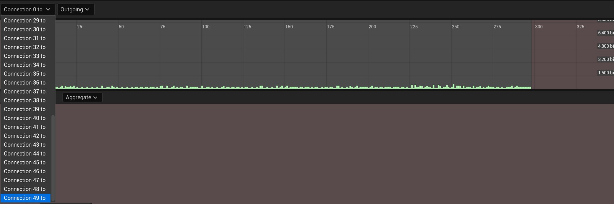A look at outgoing connections in the profiler shows all 50 clients are listed